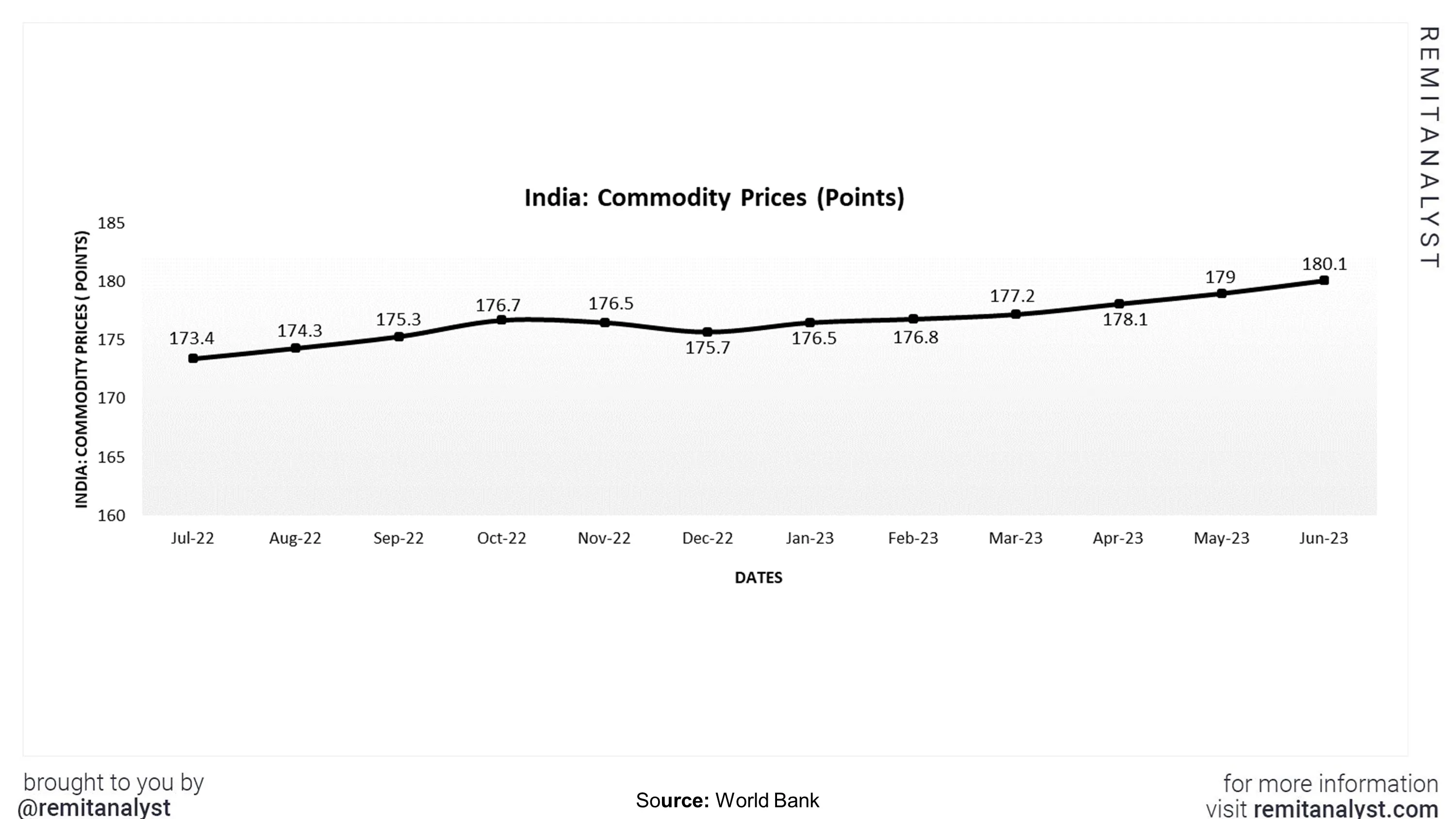 commodity -prices-india-from-jul-2022-to-jun-2023